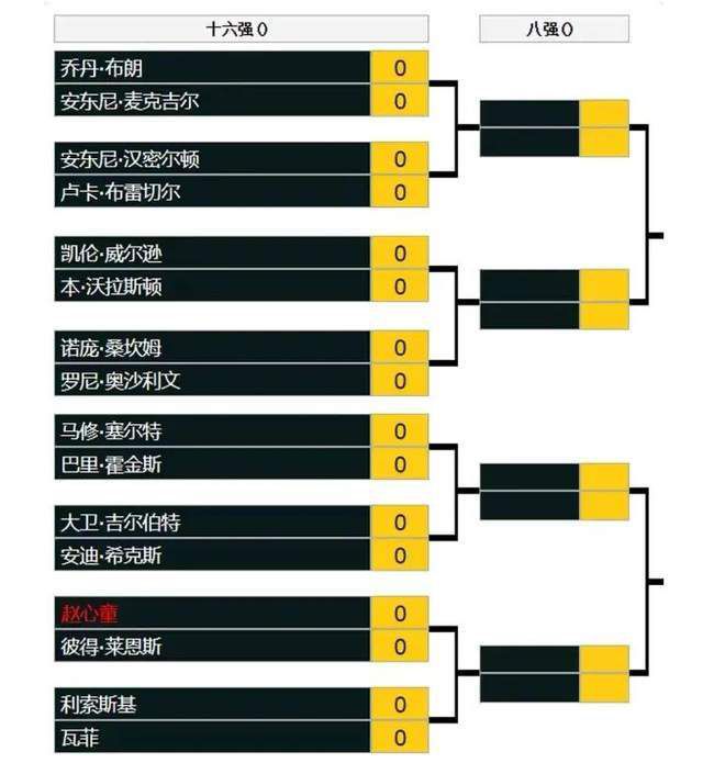 尽管存在问题，球队仍在坚持，我们会在未来几天看看是否可以采取一些措施。